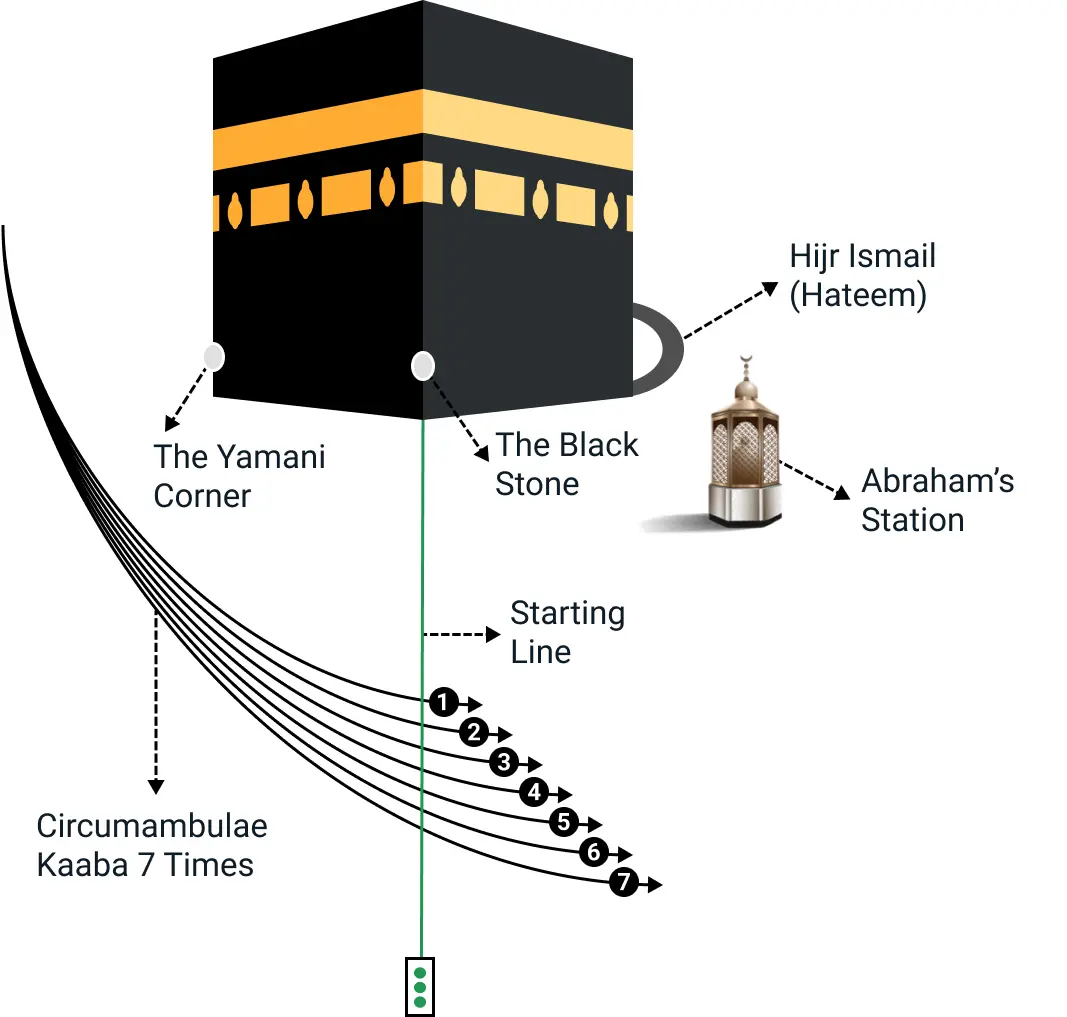 step-by-step umrah application process