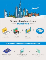 dubai visit visa fee for 15 days from pakistan